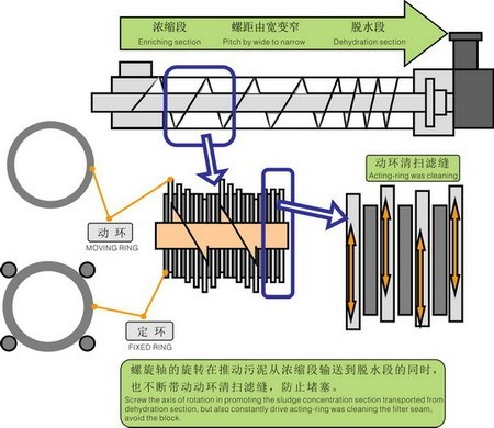 污水处理设备