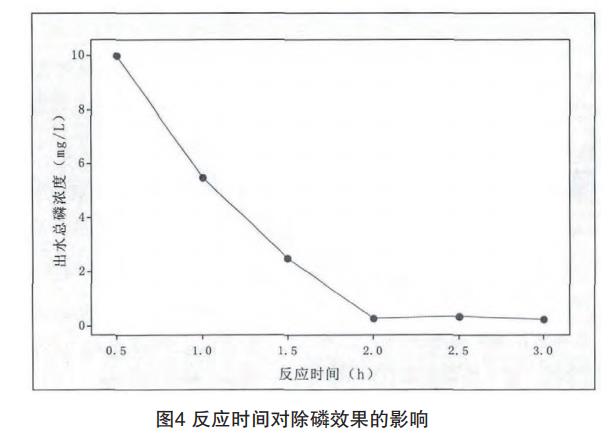 含磷废水处理工艺