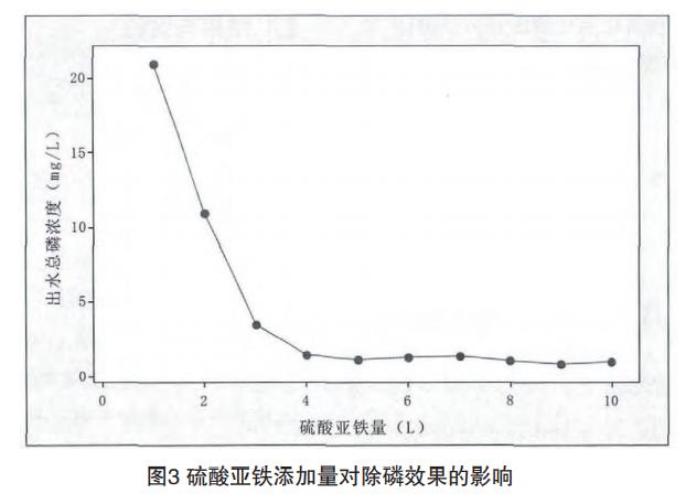 含磷废水处理工艺