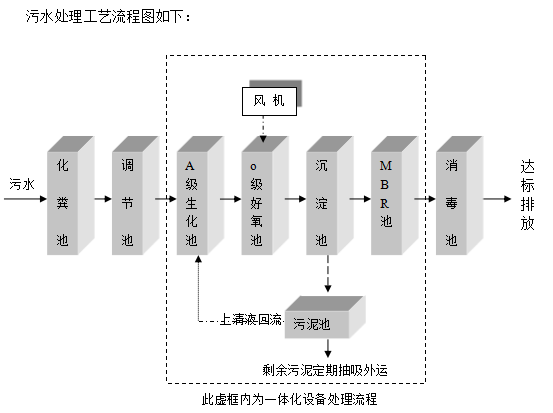 一体化医院废水处理设备