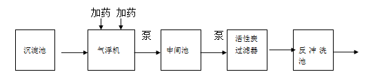 喷漆污水处理设备