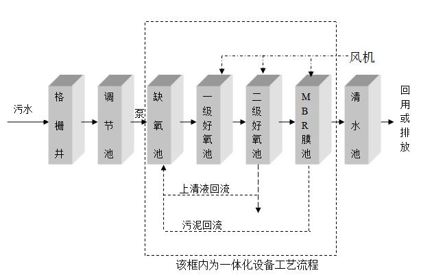 小区污水处理设备