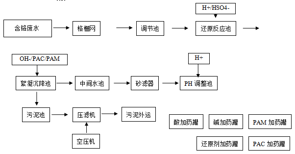 电镀污水处理设备