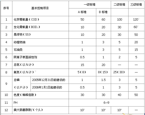 新农村污水处理设备