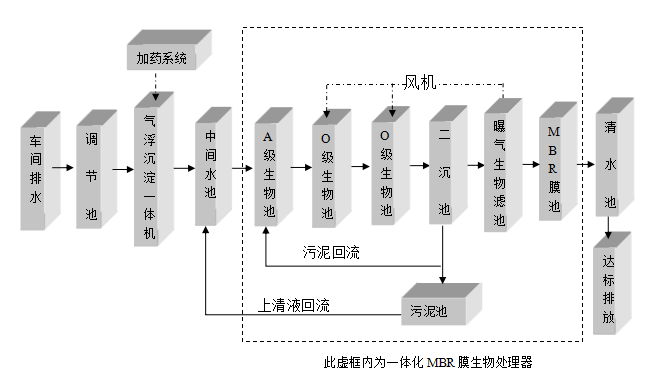 含油污水处理设备